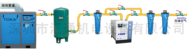 TOKA®兩級壓縮永磁變頻空壓機氣站系統(tǒng)